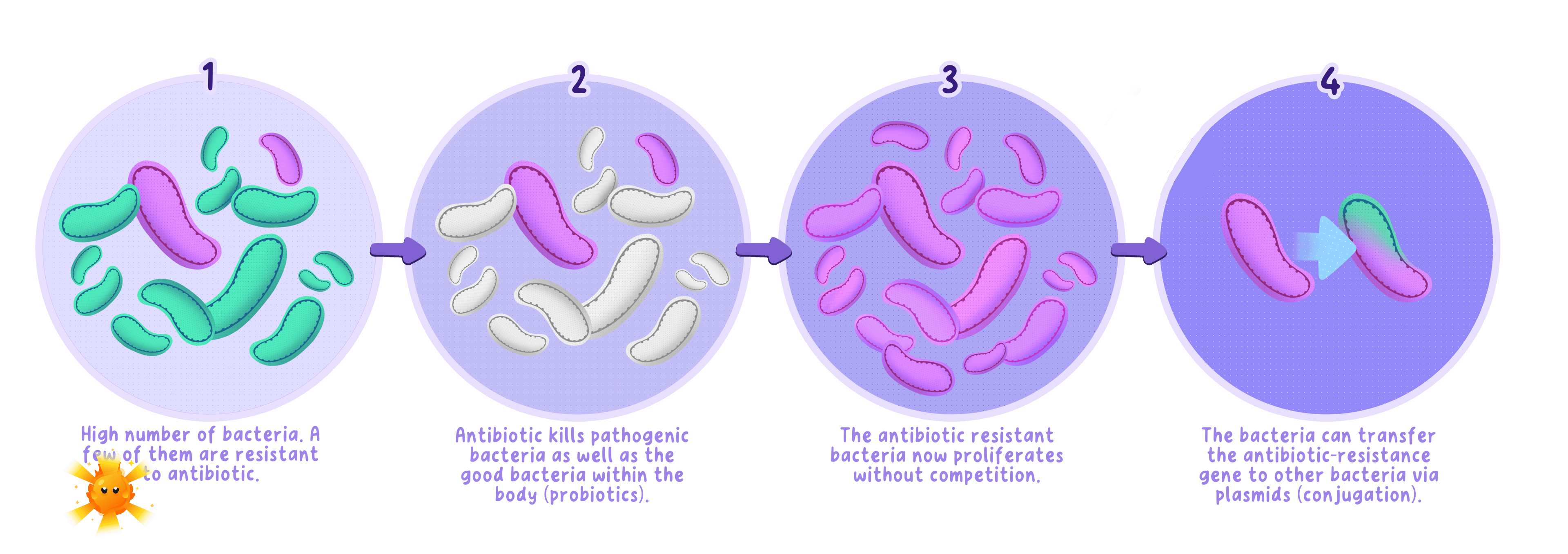 antibiotic-resistance-and-natural-selection-25114283-genie.png