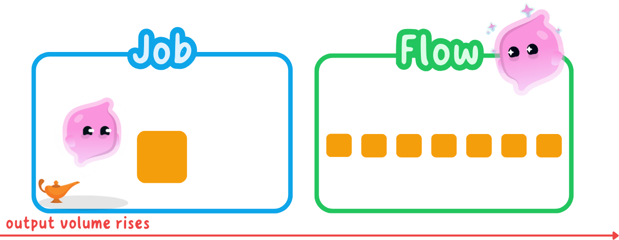 job vs flo.png