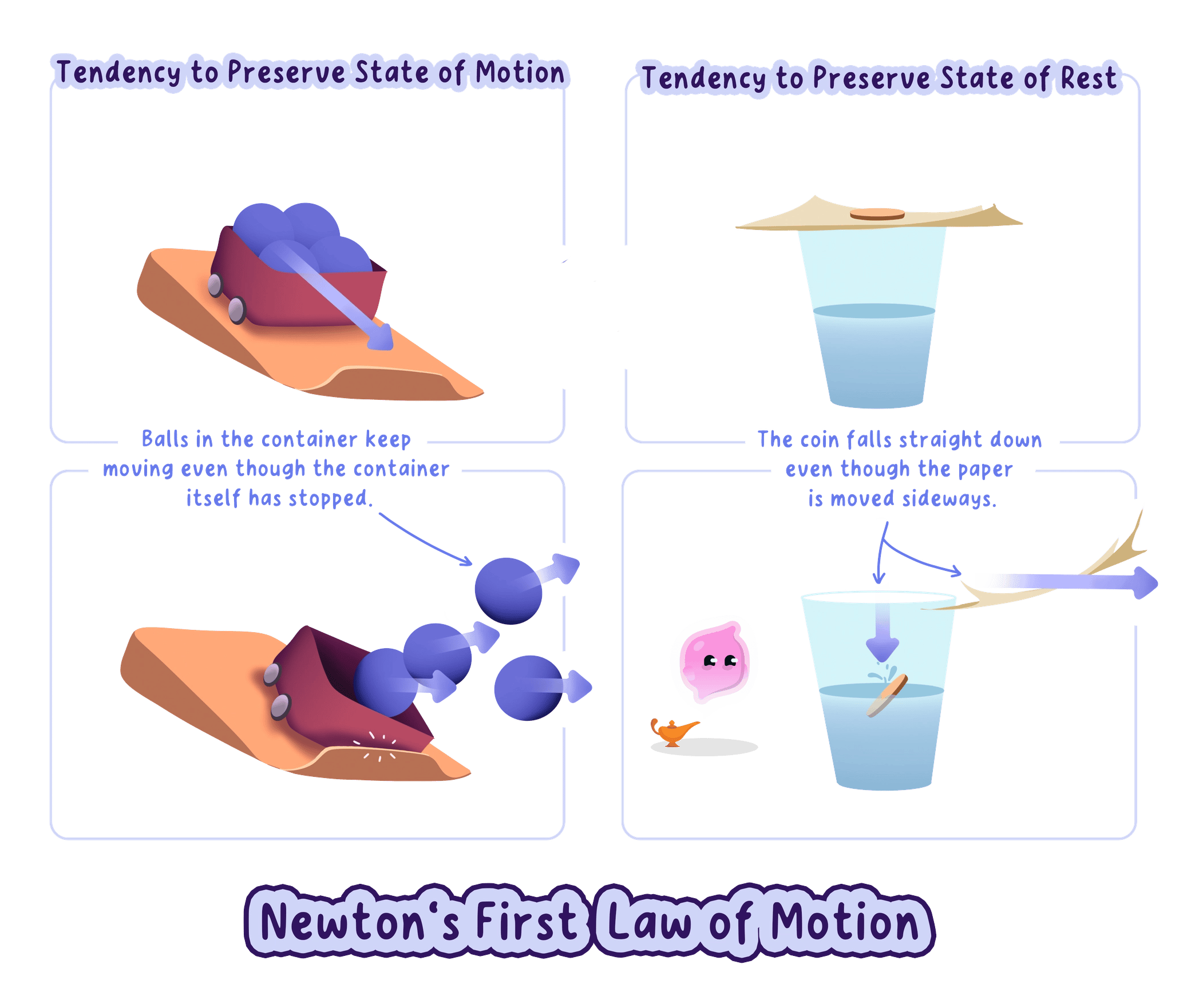 illustrating-newton-s-first-law-25614283-genie.png