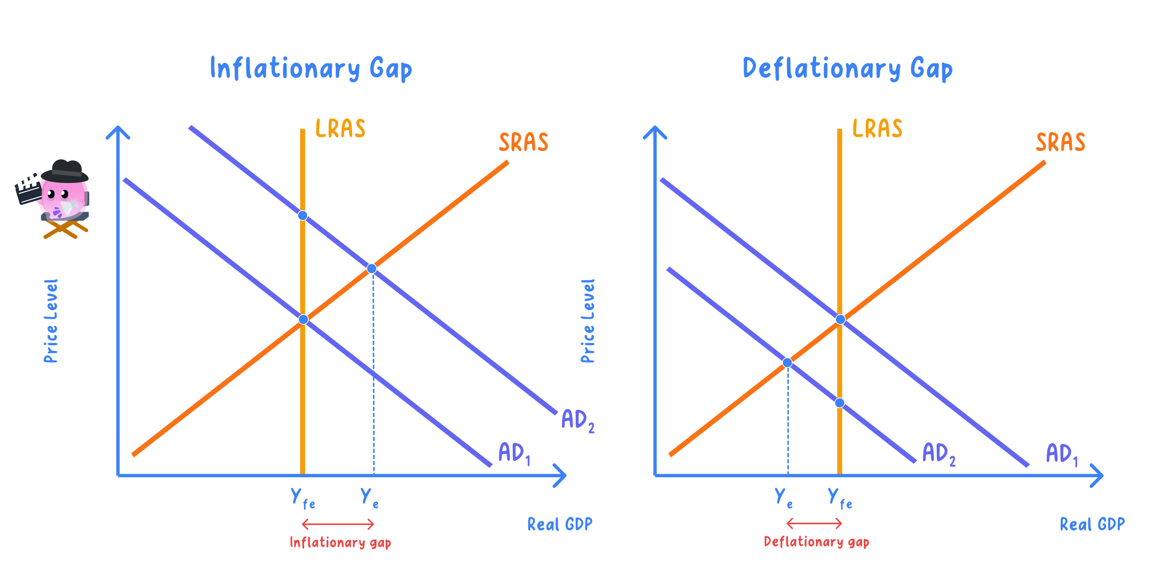 Full employment level of national income and equilibrium lev