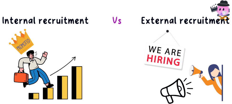 A side-by-side illustration contrasting the two approaches. On the left, headed internal recruitment, an employee in office clothes carries a briefcase up a rising row of bars beneath a crown reading PROMOTED, standing for a vacancy filled by moving somebody who already works for the business upwards. On the right, headed external recruitment, a hanging WE ARE HIRING sign and a woman raising a megaphone stand for the same vacancy being announced to people outside the business.