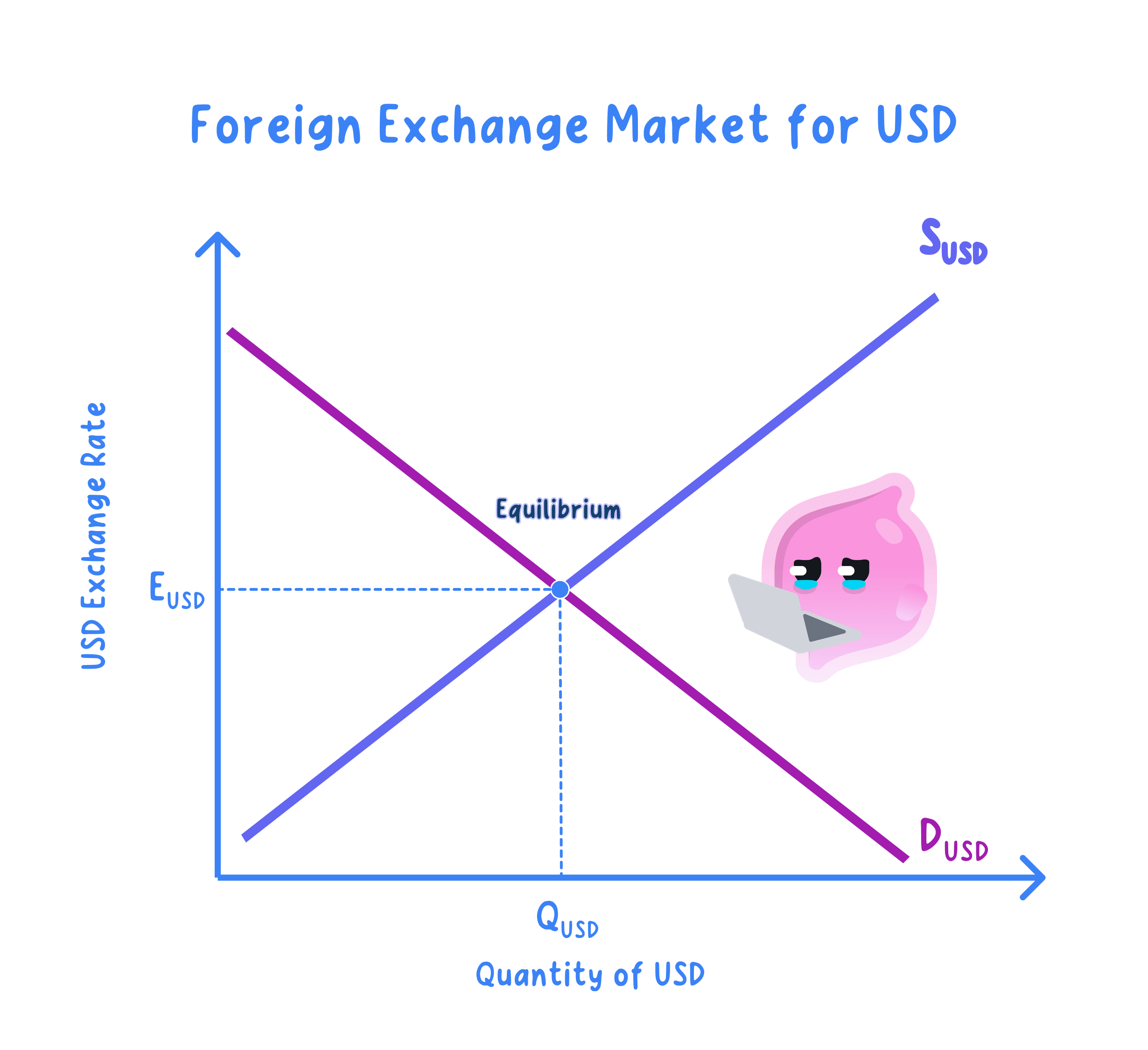 Determination of exchange rates under fixed and managed systems