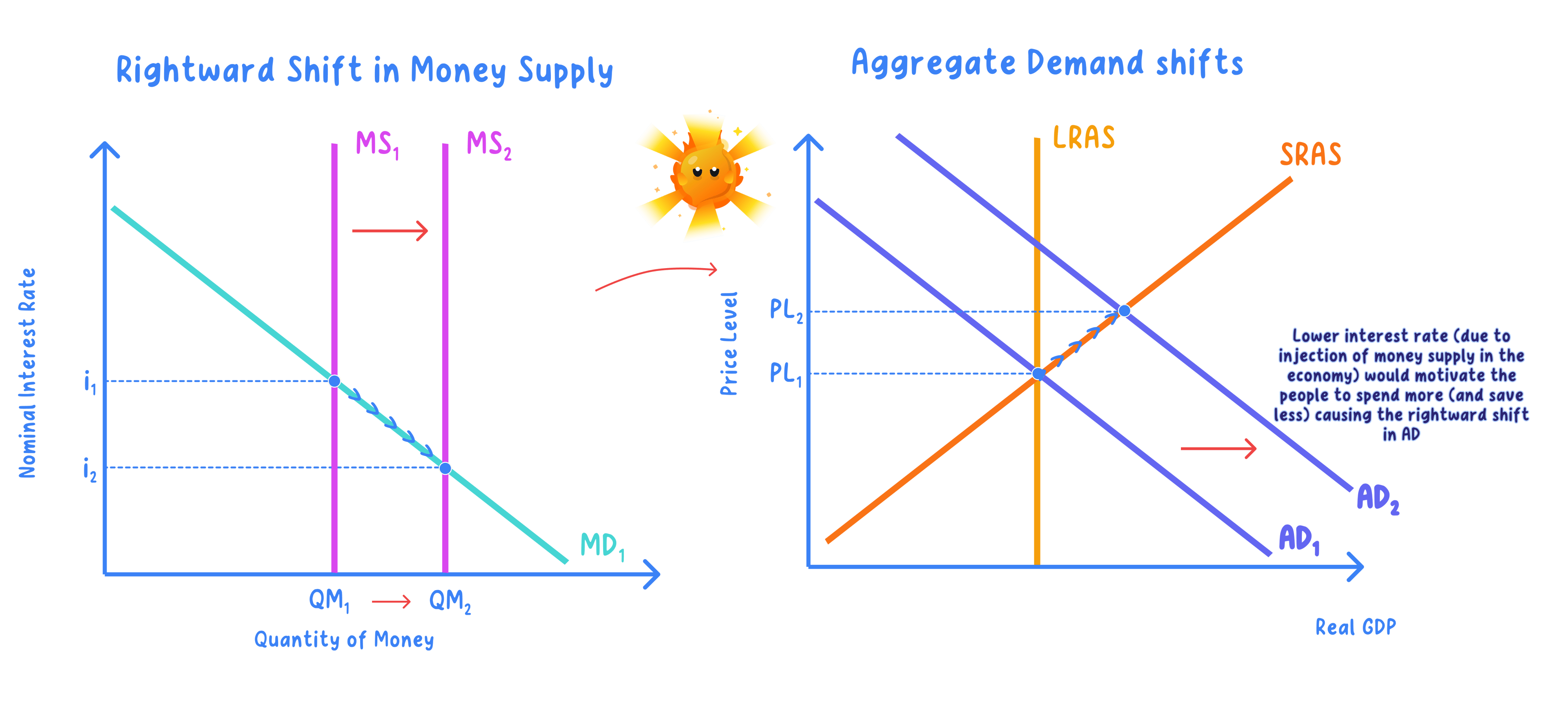 AP Macro 4.5.3-2.png