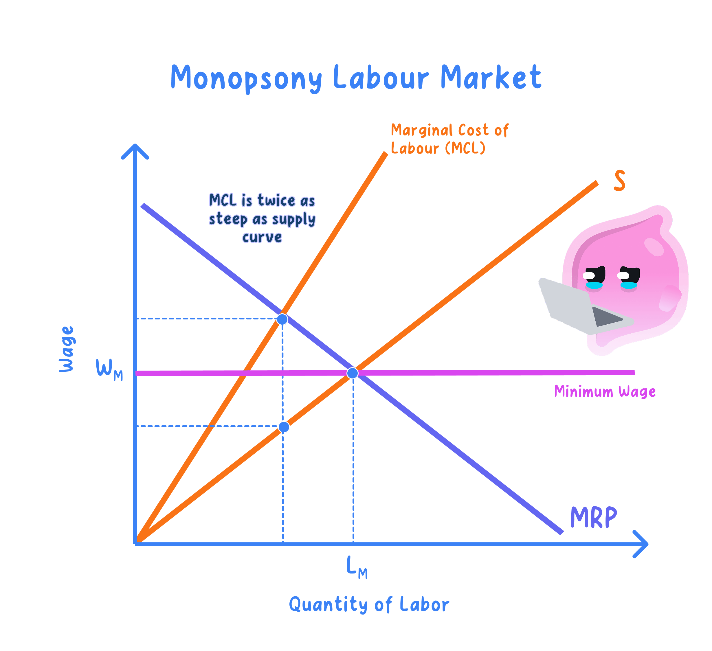 Monopsony Minimum Wage.png