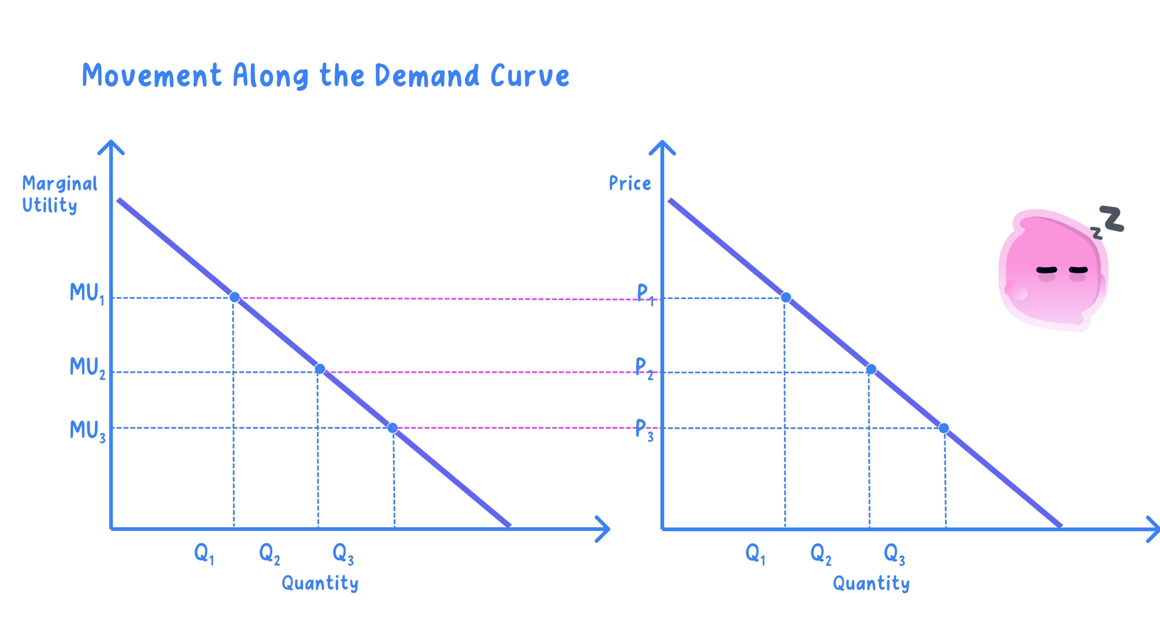 Derivation of an individual demand curve