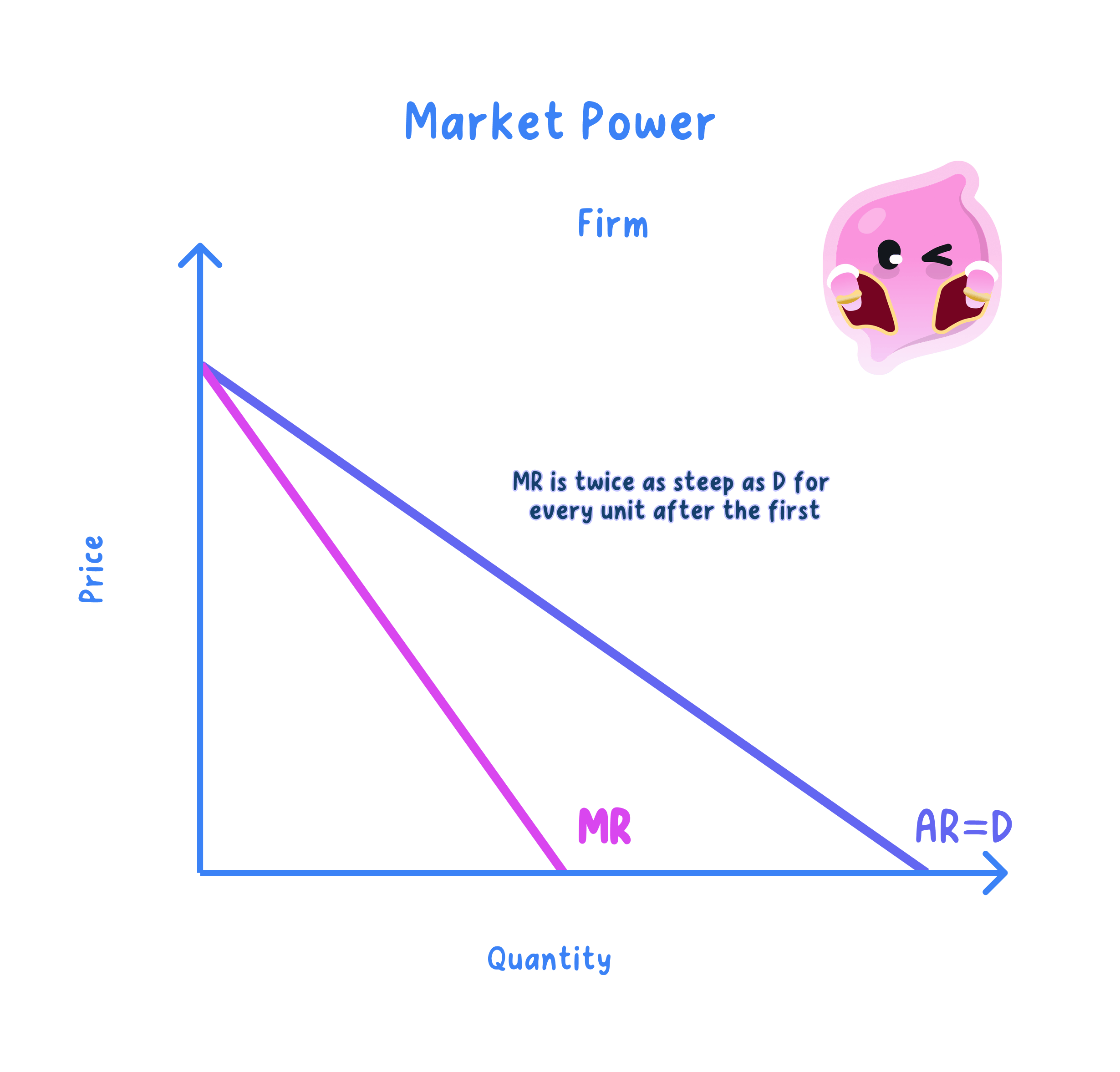 Definition and calculation of revenue: total, average and ma