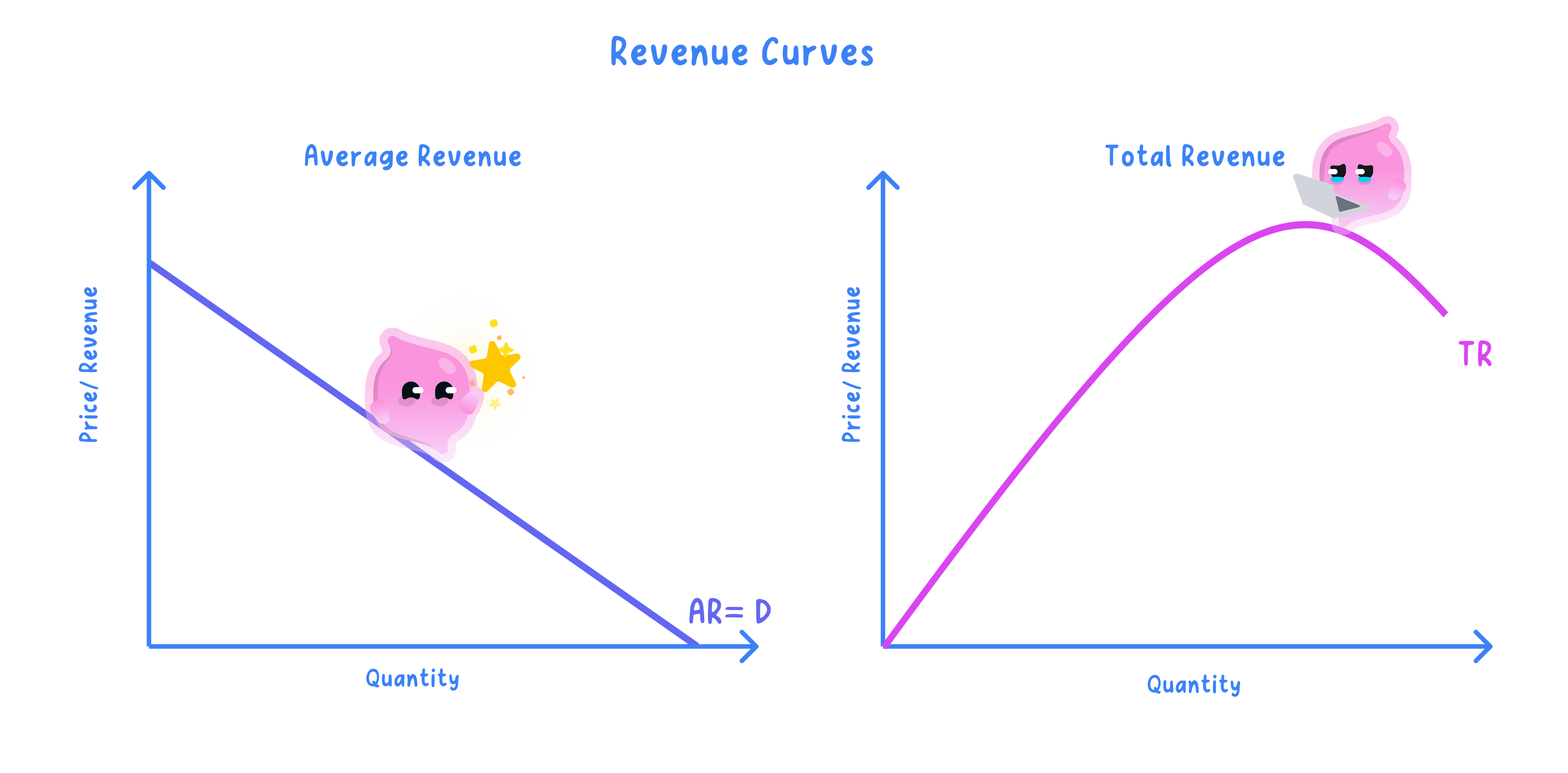 Revenue curves.png