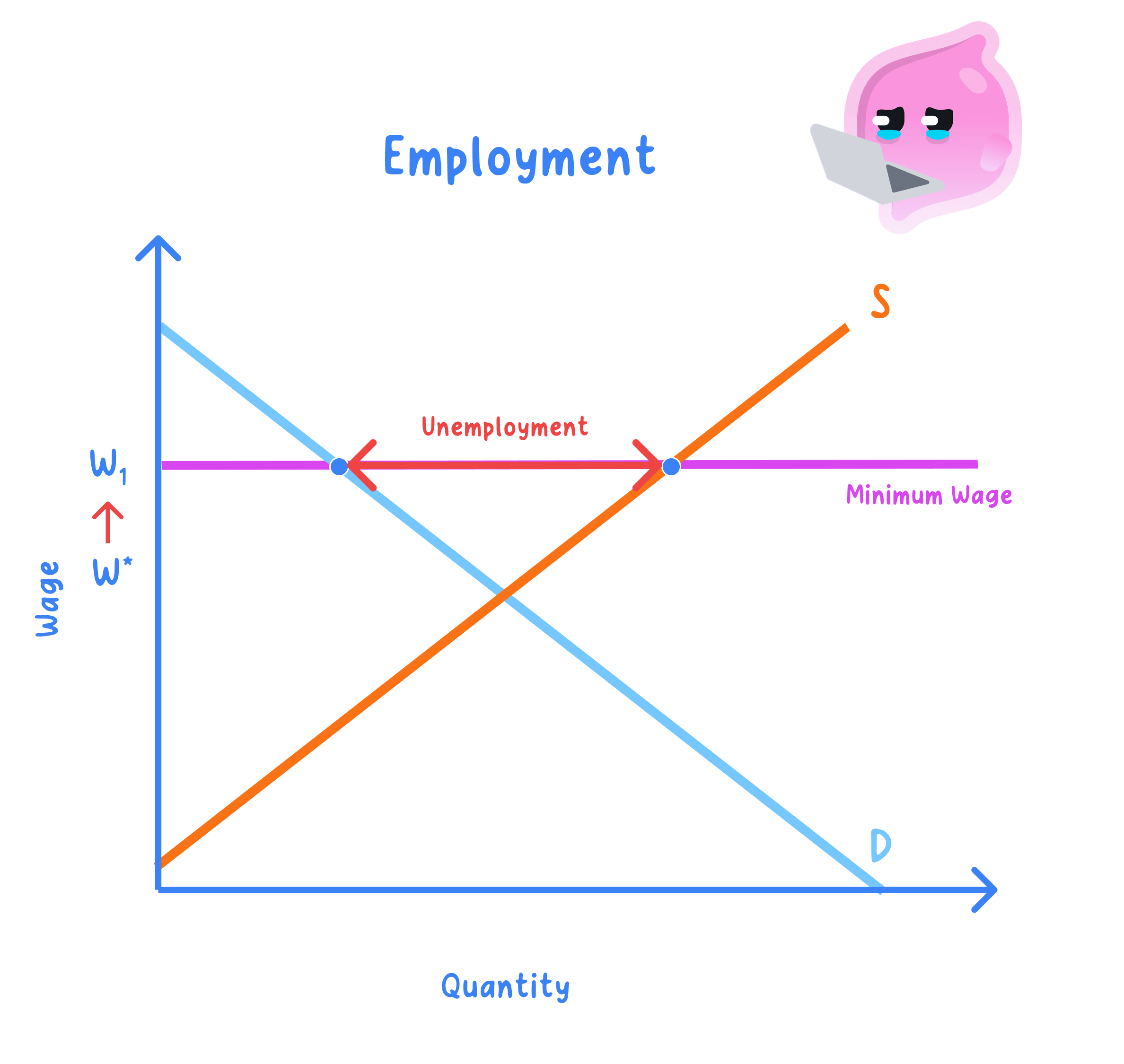Equilibrium and disequilibrium unemployment (including hyste