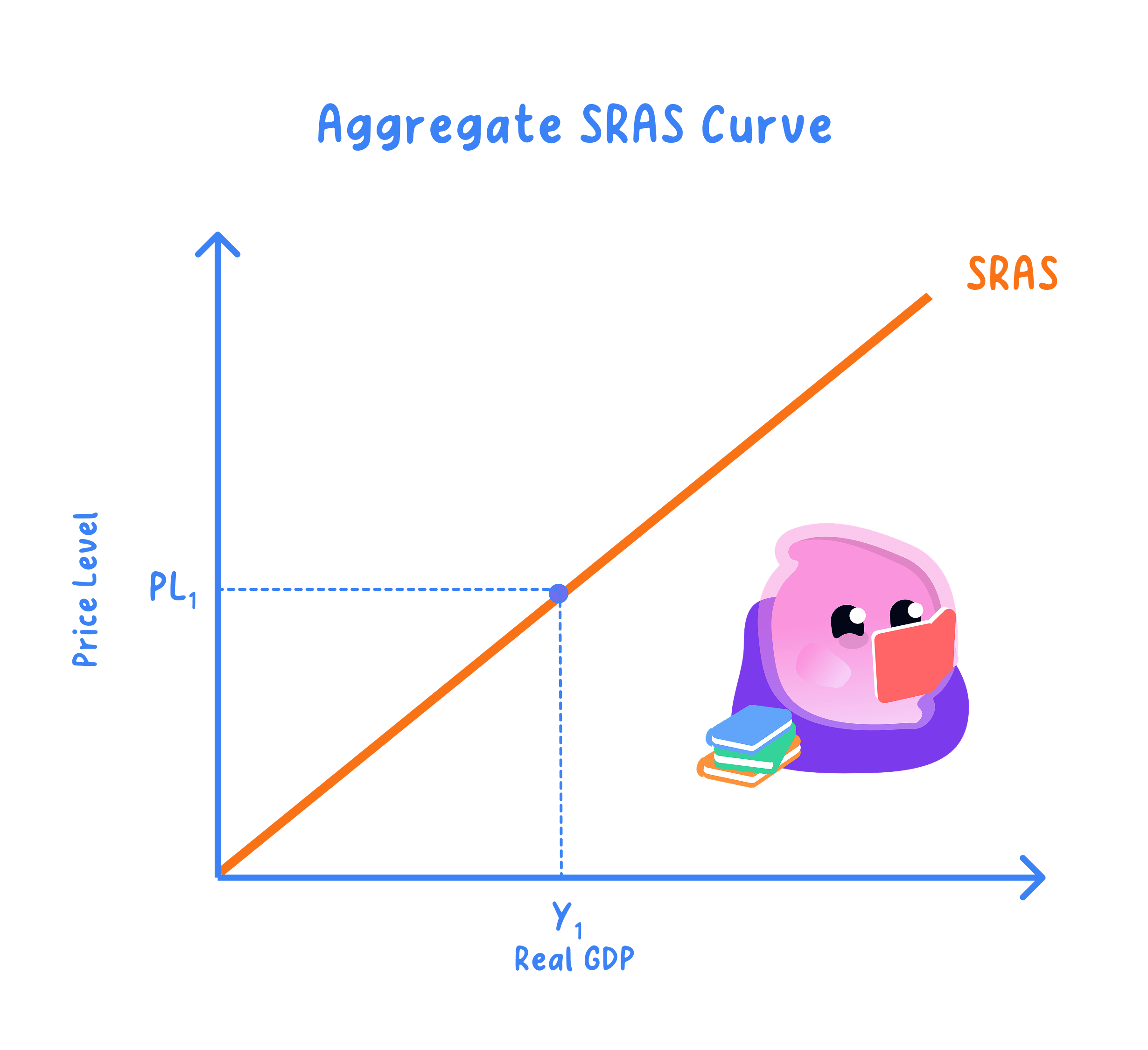 SRAS