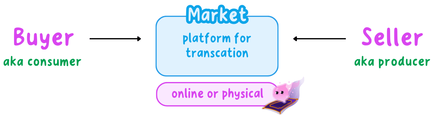 market.png