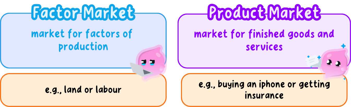 factor vs product market.png