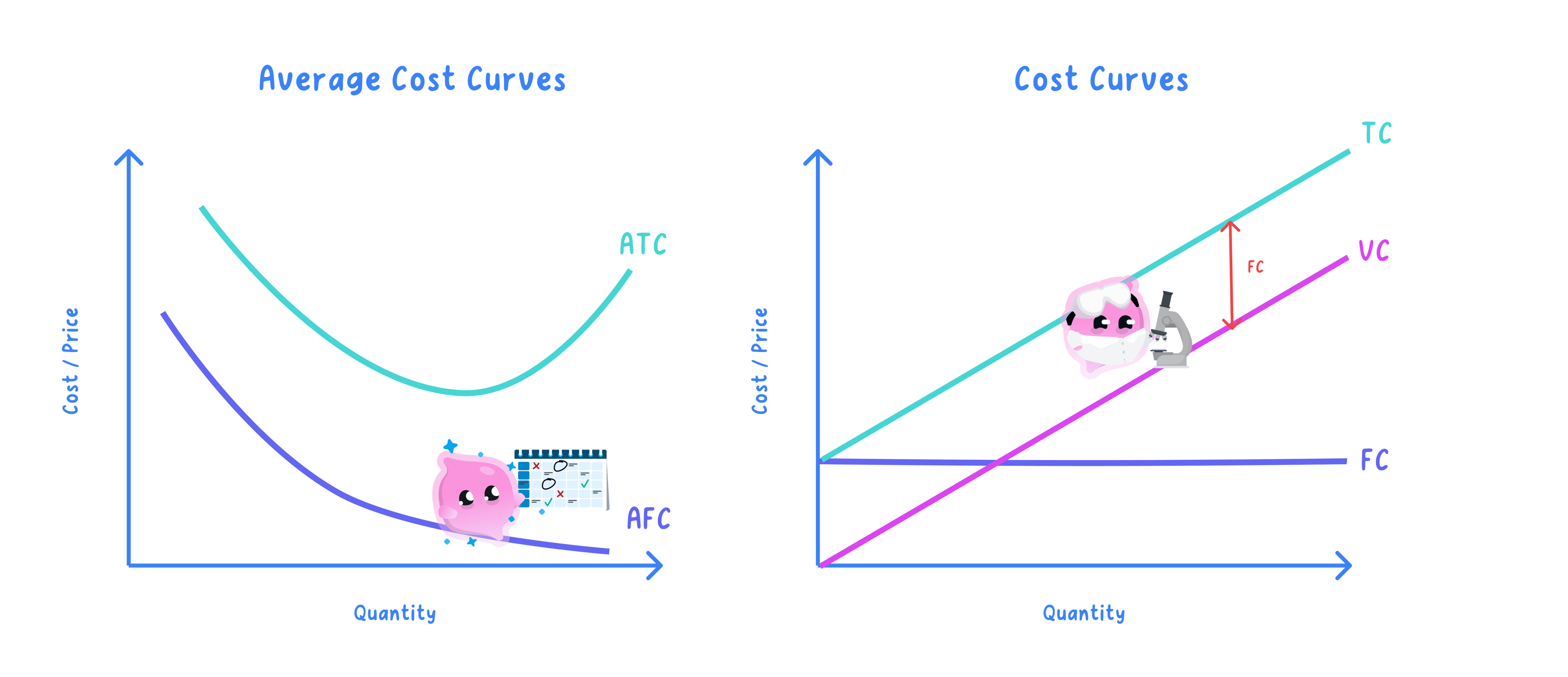 Cost Curves.png