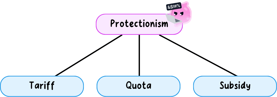 protectionism.png