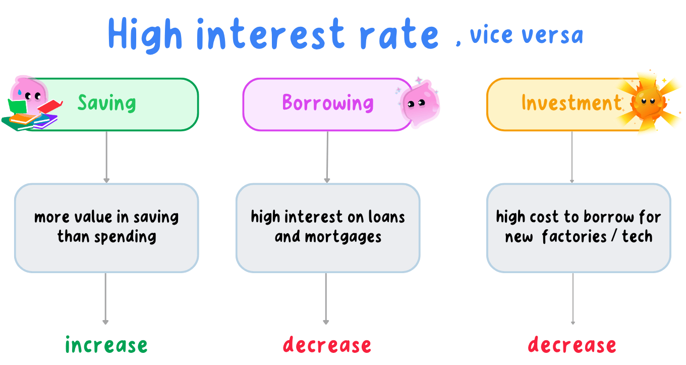 high interest rate.png