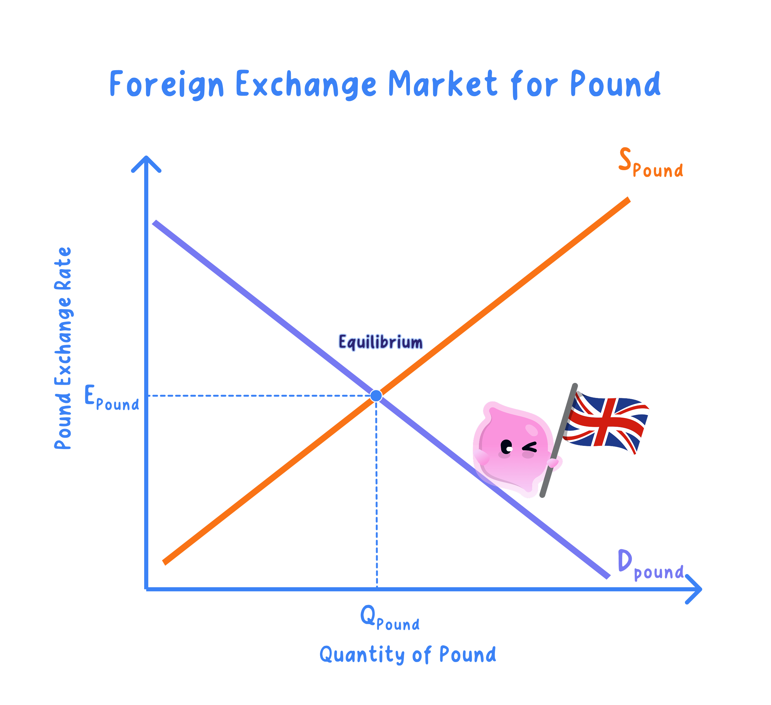 exchange rate.png