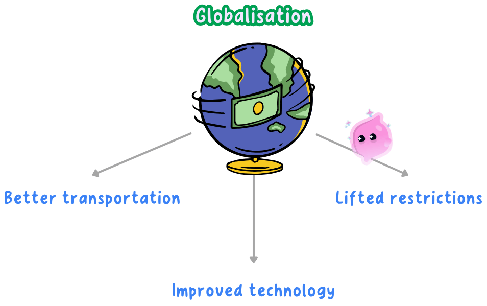 globalization.png