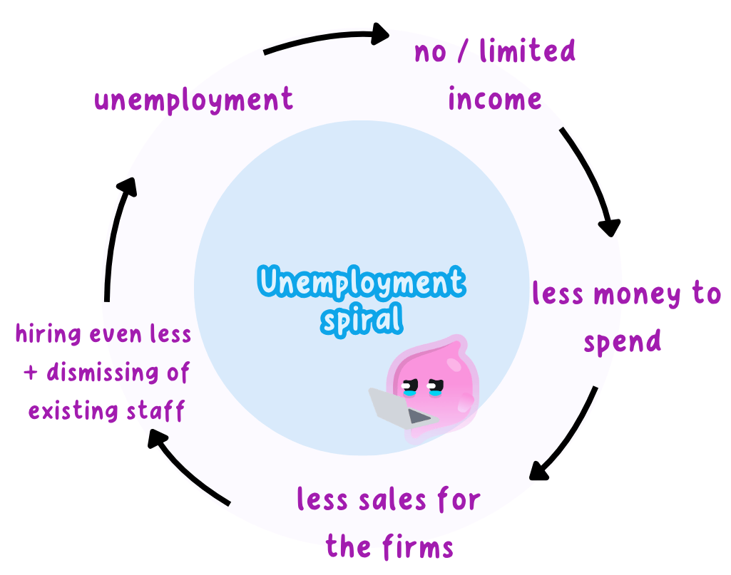 unemployment spiral.png