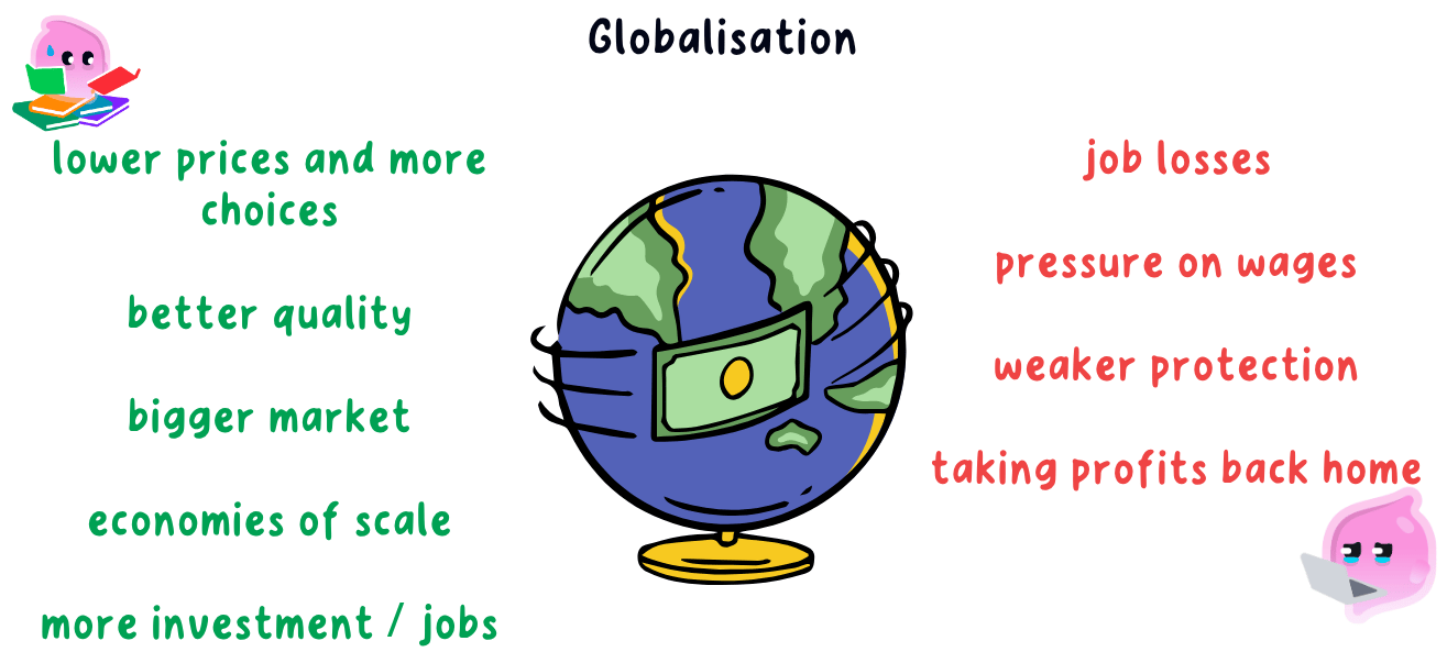 globalisation.png