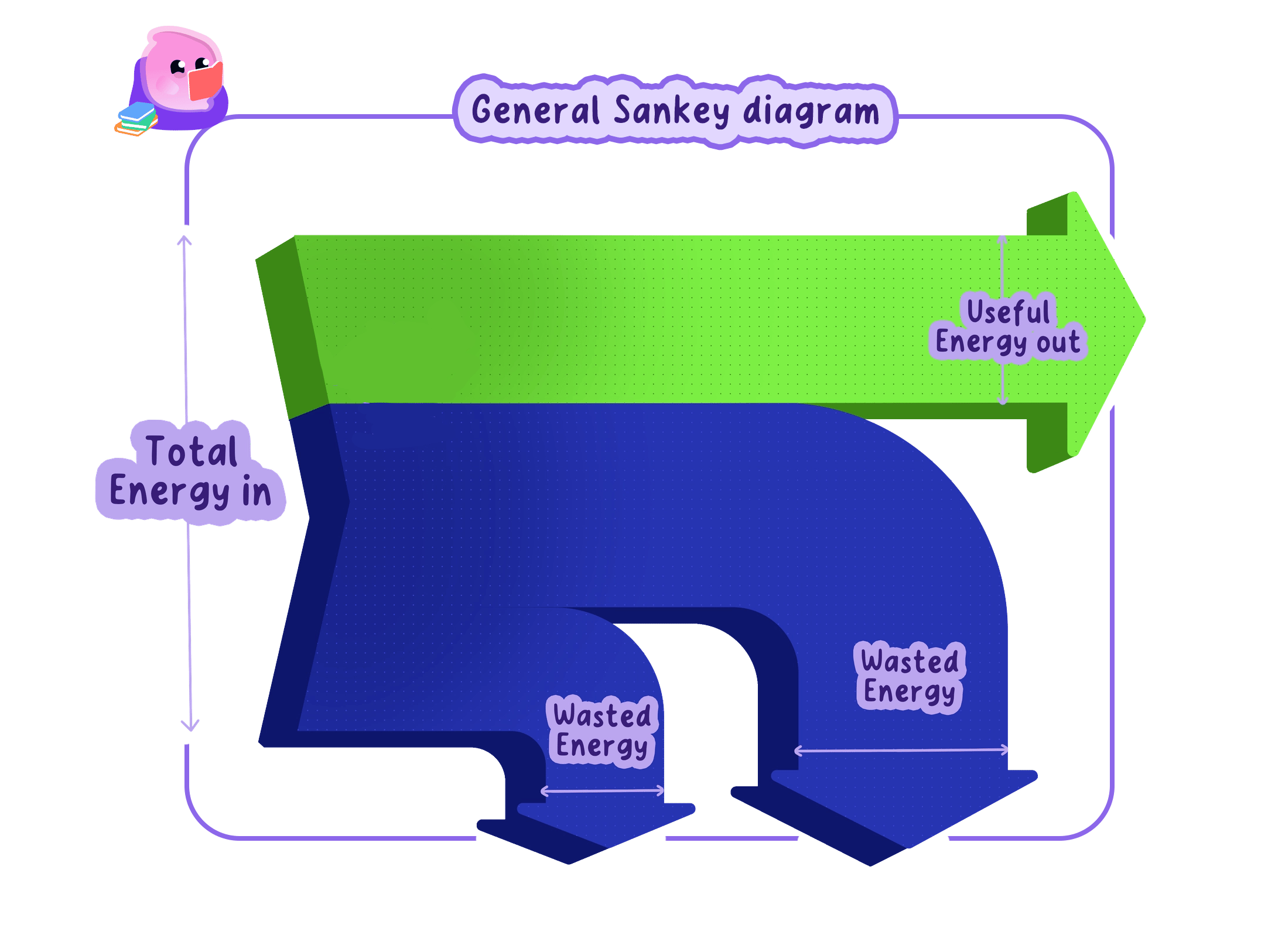 general-sankey-diagram-27614283-genie.png