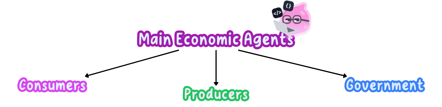 main economic agents.png