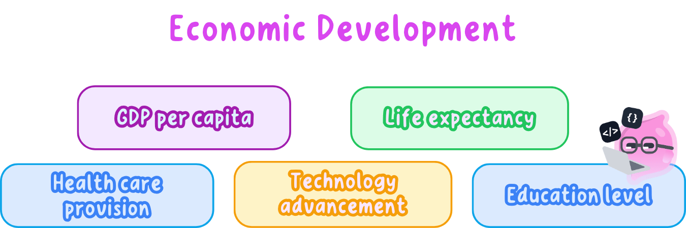 economic development.png