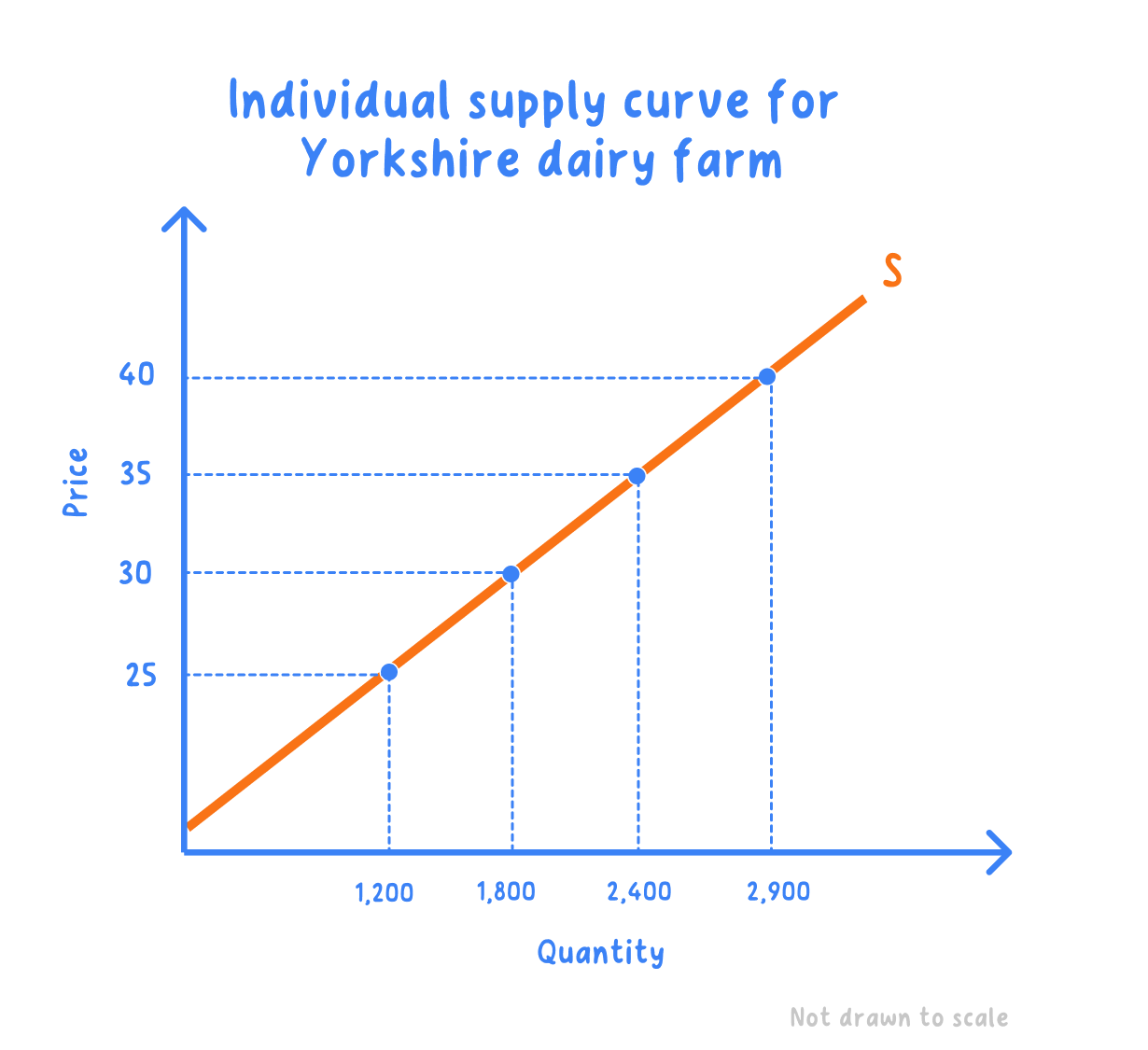 Supply Curve - Example.png
