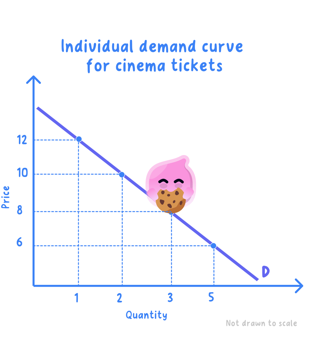 Demand Curve example.png