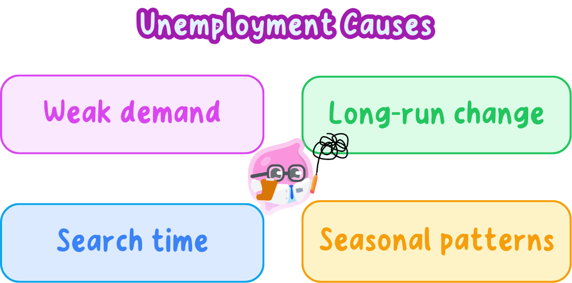 unemployment causes.png