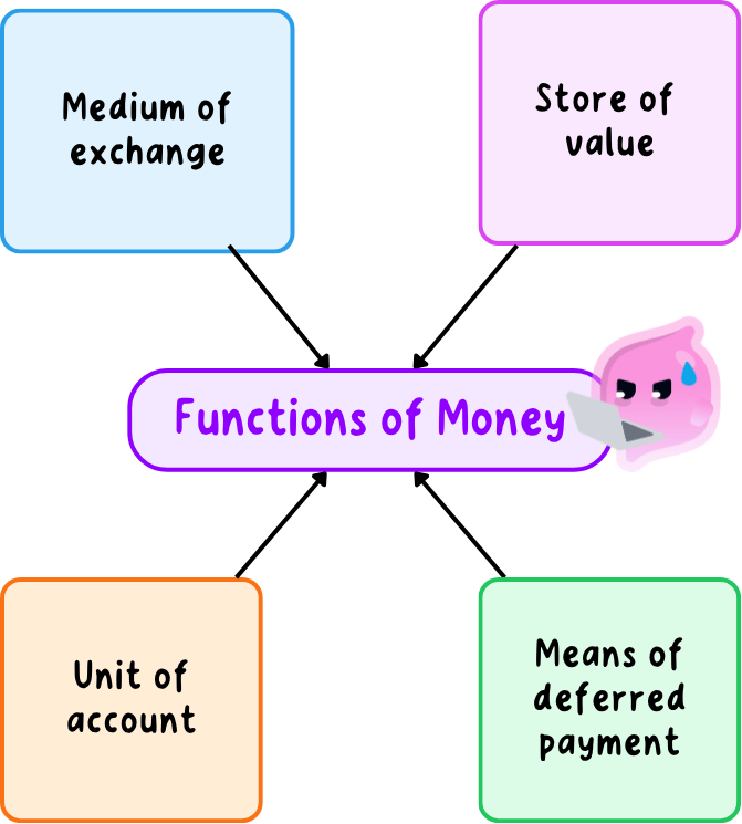 money functions.png