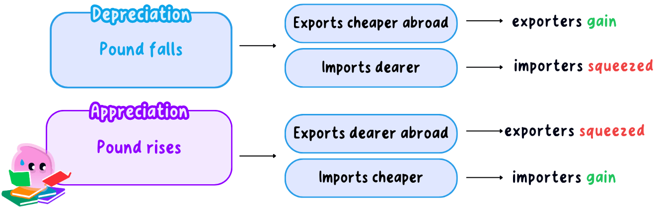 exchange rate impact.png