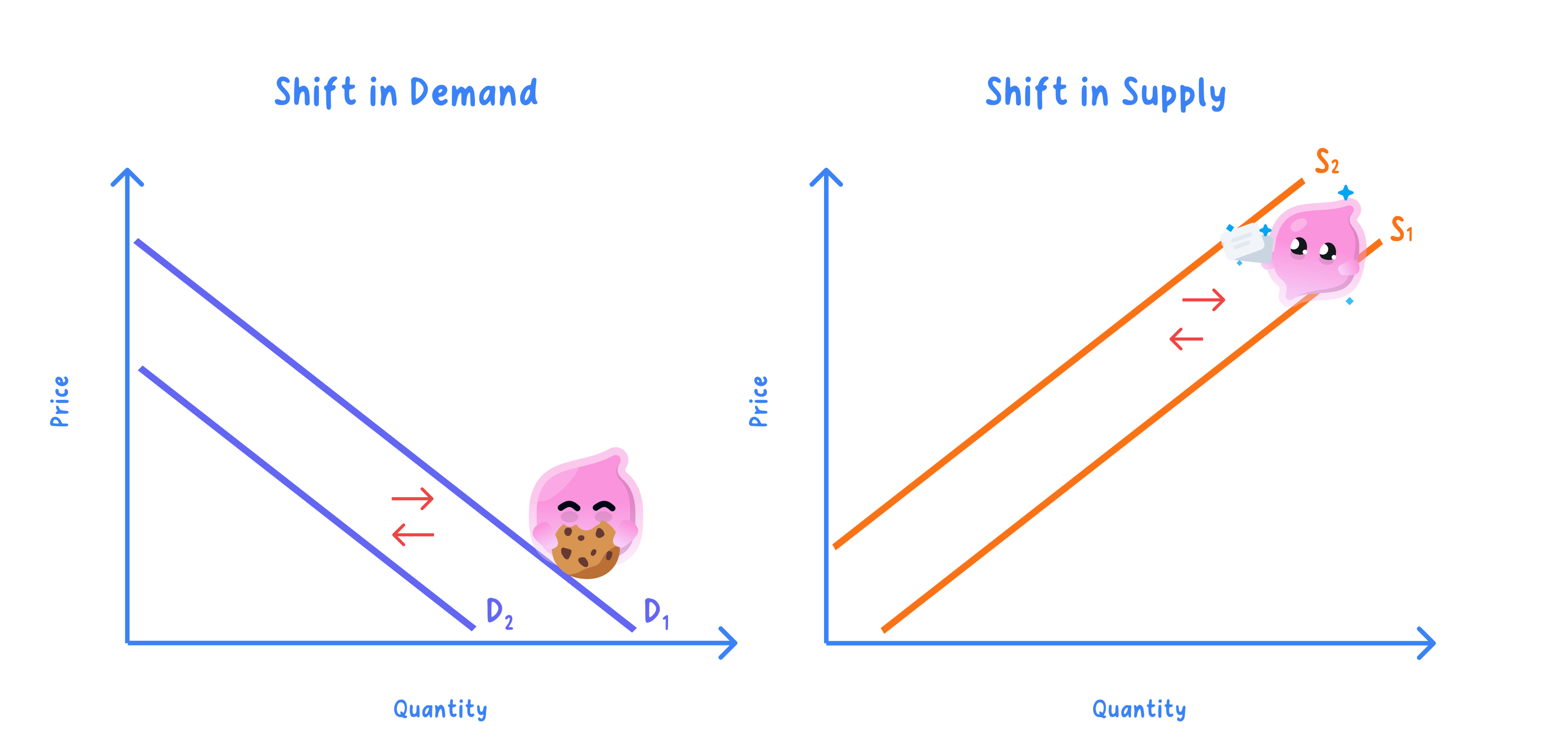 Supply Shift.png