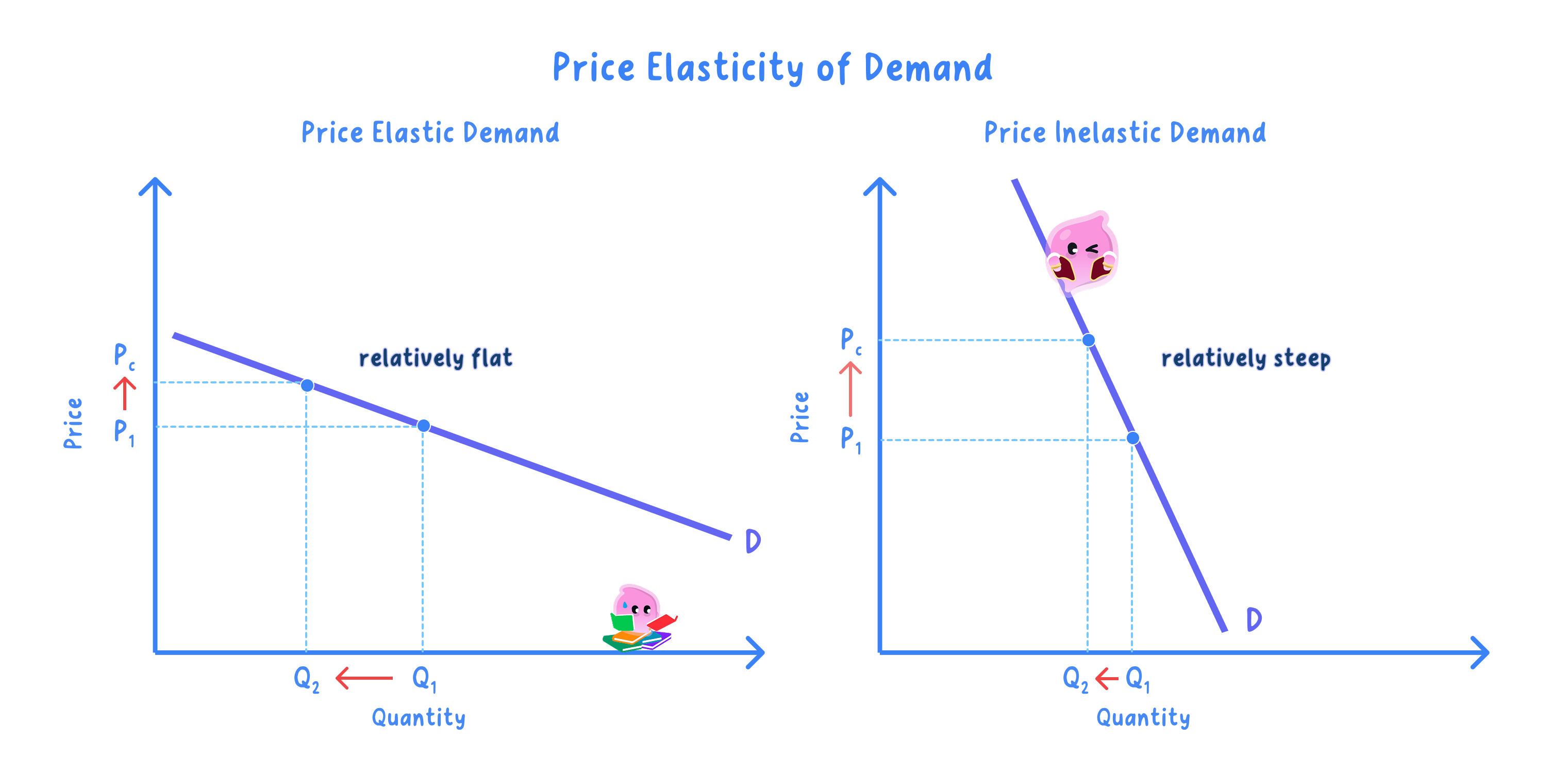 PED - basic@2x.png
