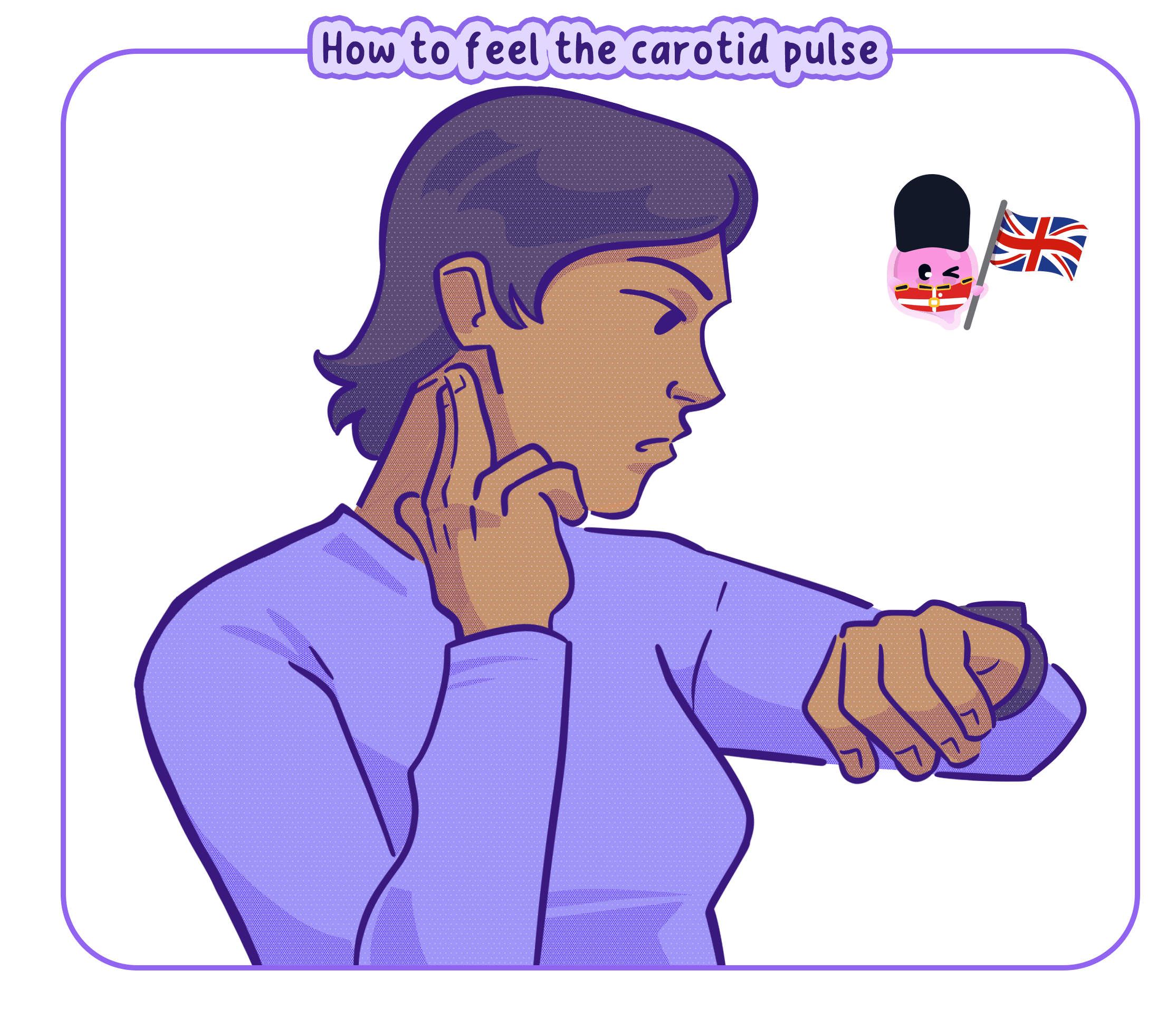 An illustration showing how to measure the carotid pulse by placing two fingers on the side of the neck and using a watch to time the beats per minute.
