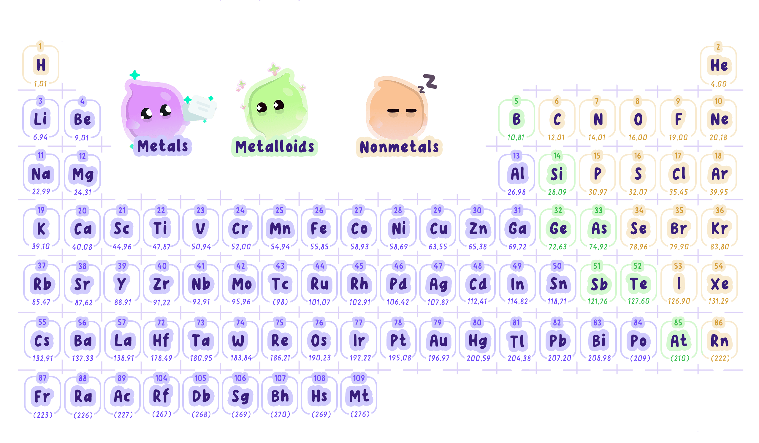 A periodic table color-coded to show the locations of metals (left and center), metalloids (along the staircase line), and non-metals (top right).