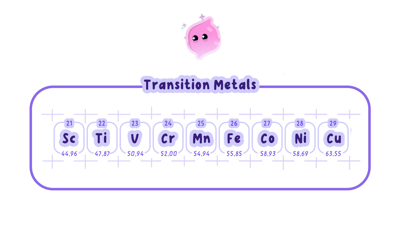 A row of transition metal elements from the periodic table, showing Scandium (Sc), Titanium (Ti), Vanadium (V), Chromium (Cr), Manganese (Mn), Iron (Fe), Cobalt (Co), Nickel (Ni), and Copper (Cu) with their atomic numbers and relative atomic masses.