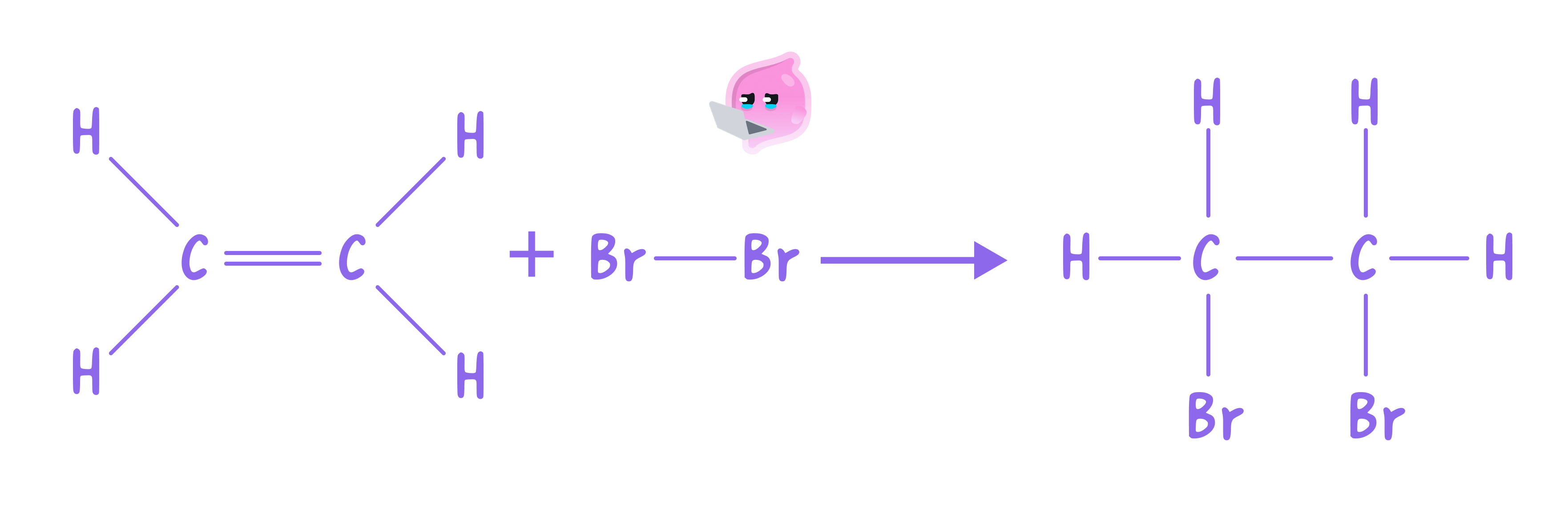 A displayed formula equation showing the addition of a bromine molecule across the carbon-carbon double bond of an ethene molecule to form 1,2-dibromoethane.