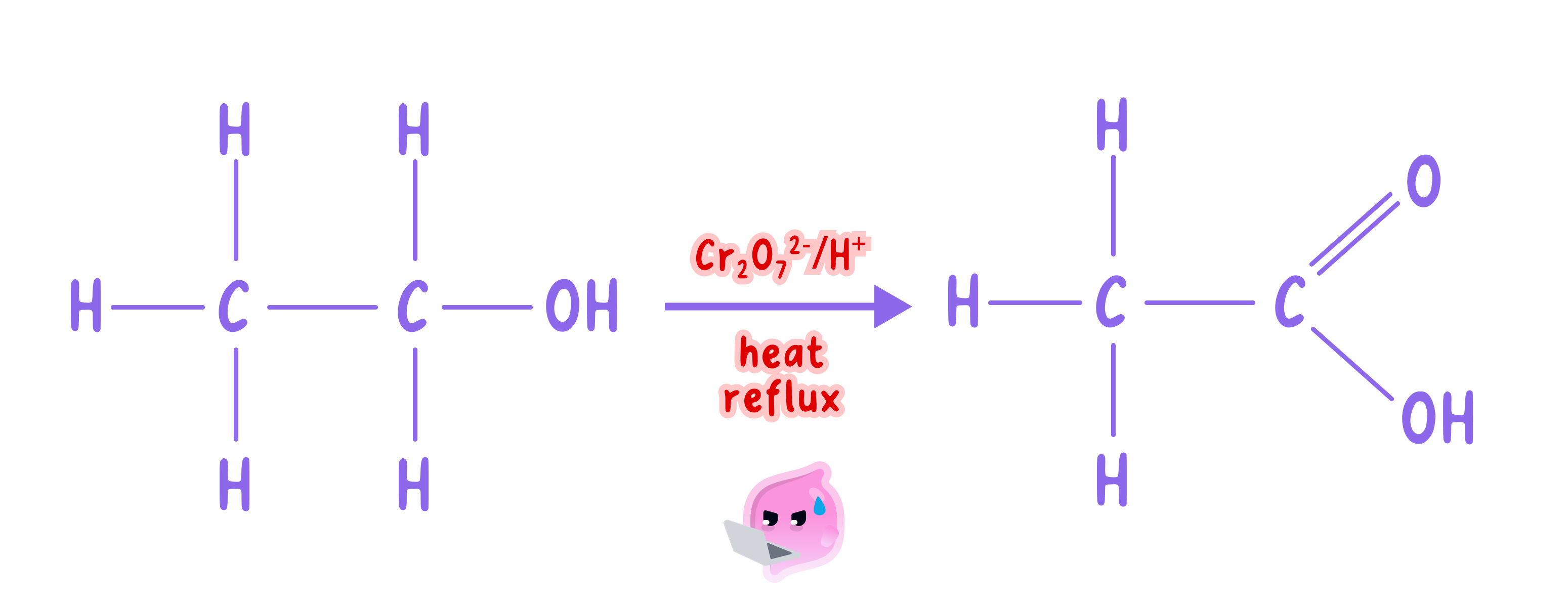 A chemical equation showing the oxidation of ethanol to ethanoic acid using acidified dichromate (Cr2O7 2-/H+) and heating under reflux.