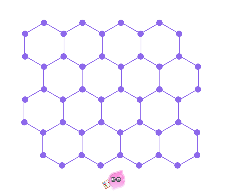 A structural diagram of graphene showing a single layer of carbon atoms arranged in a hexagonal honeycomb lattice.