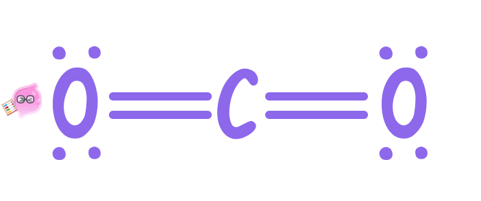 Lewis structure of a carbon dioxide molecule, showing a central carbon atom double-bonded to two oxygen atoms, with two lone pairs of electrons on each oxygen atom.