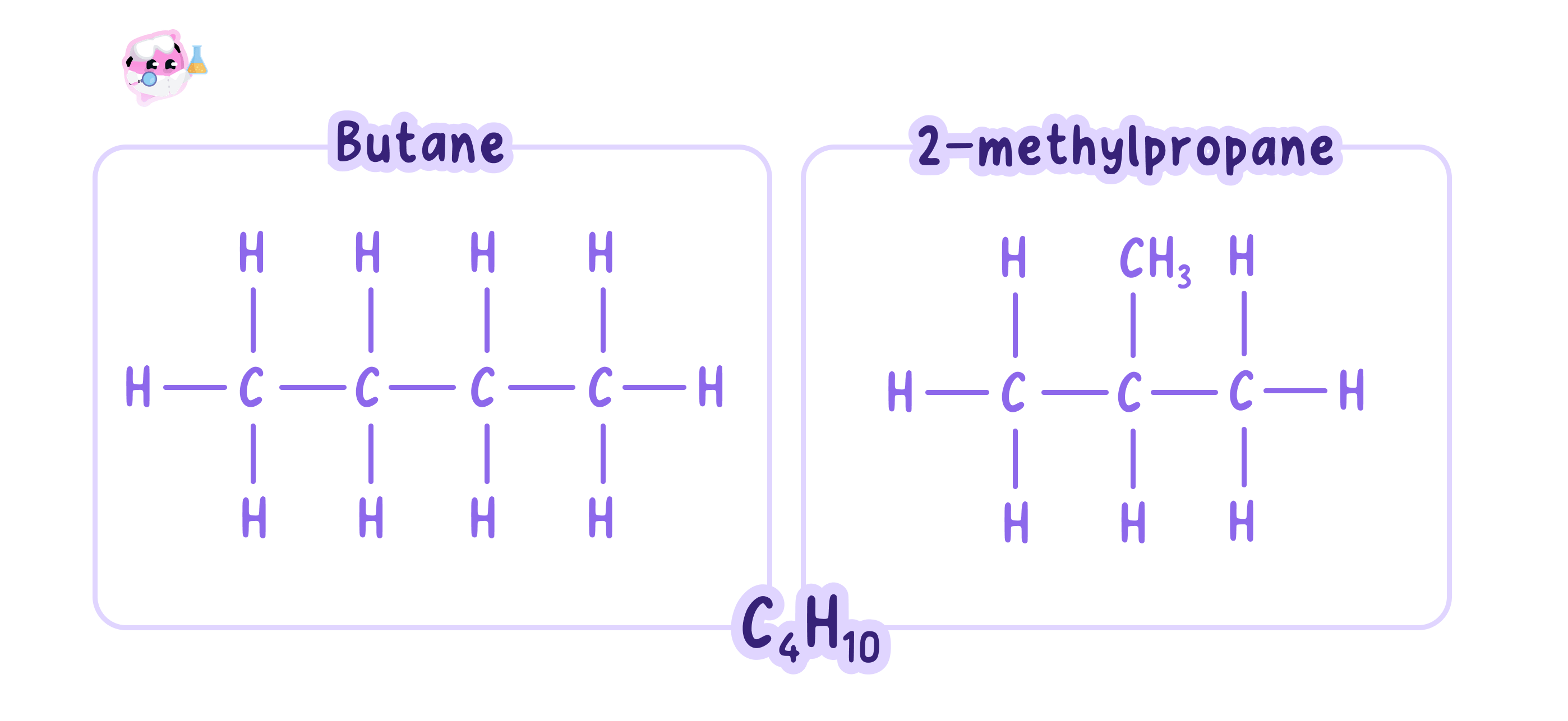 Structural formulae of the chain isomers butane (a straight chain) and 2-methylpropane (a branched chain), both sharing the molecular formula C4H10.