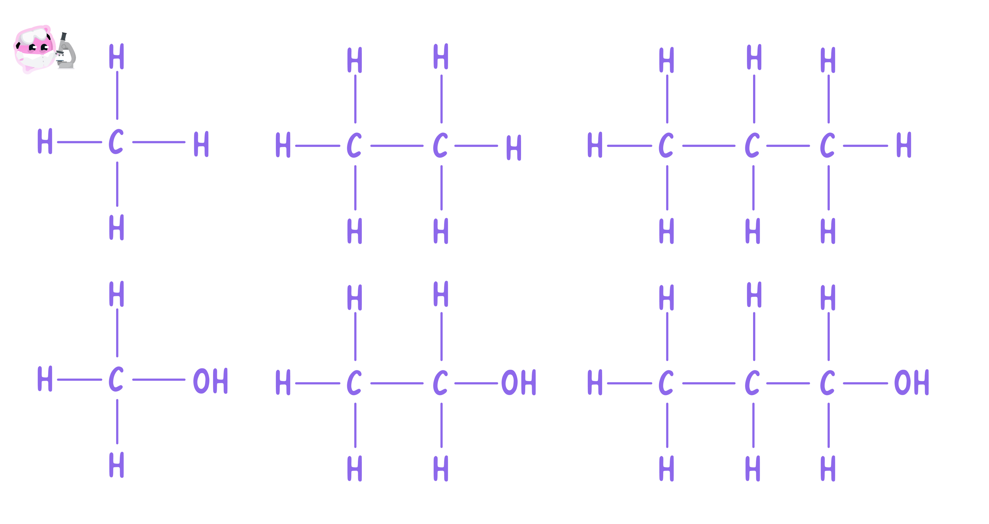 Displayed formulas for the first three members of the alkane homologous series (methane, ethane, propane) and the alcohol homologous series (methanol, ethanol, propanol), showing how each member differs by a CH2 unit.
