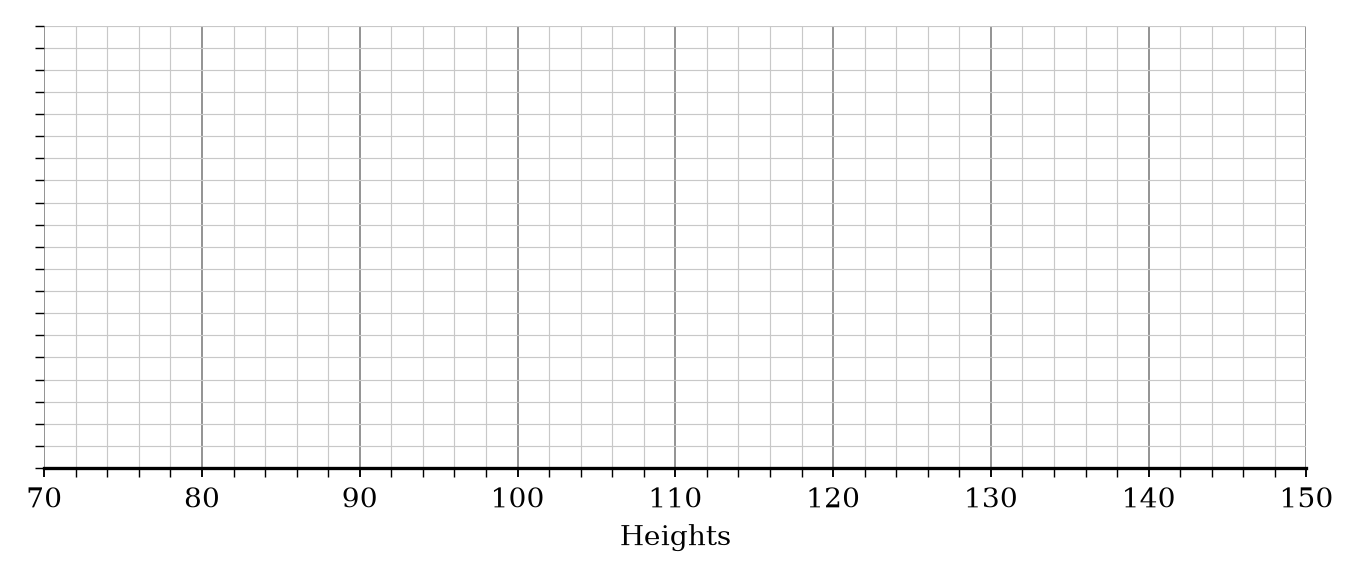 Blank grid for box plot.