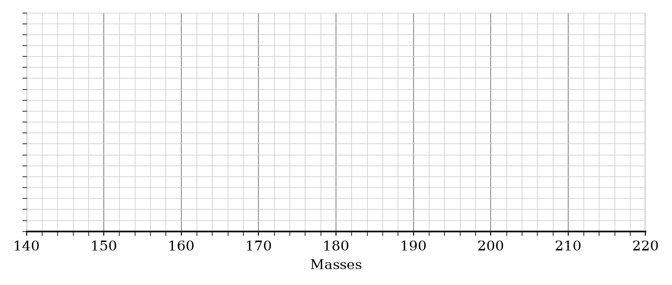 Blank grid for box plot.
