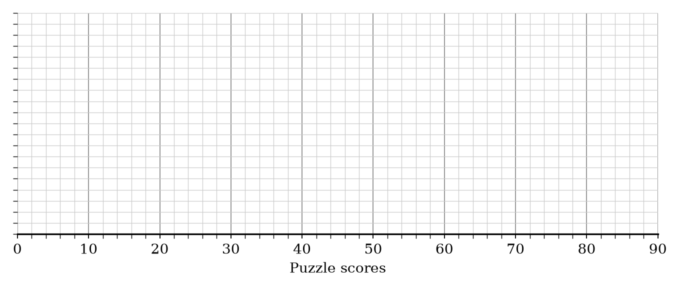 Blank grid for box plot.