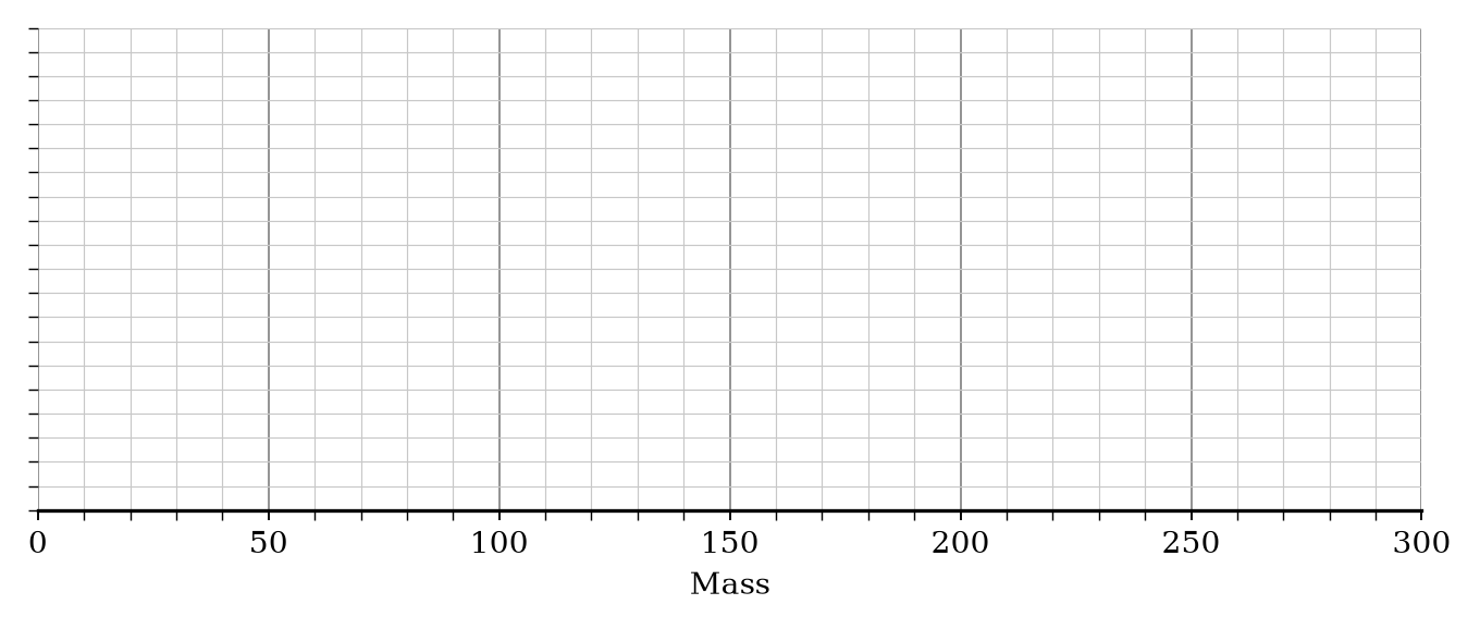 A blank grid for drawing a box plot.