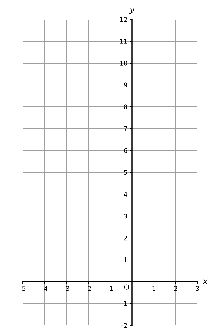 Coordinate grid