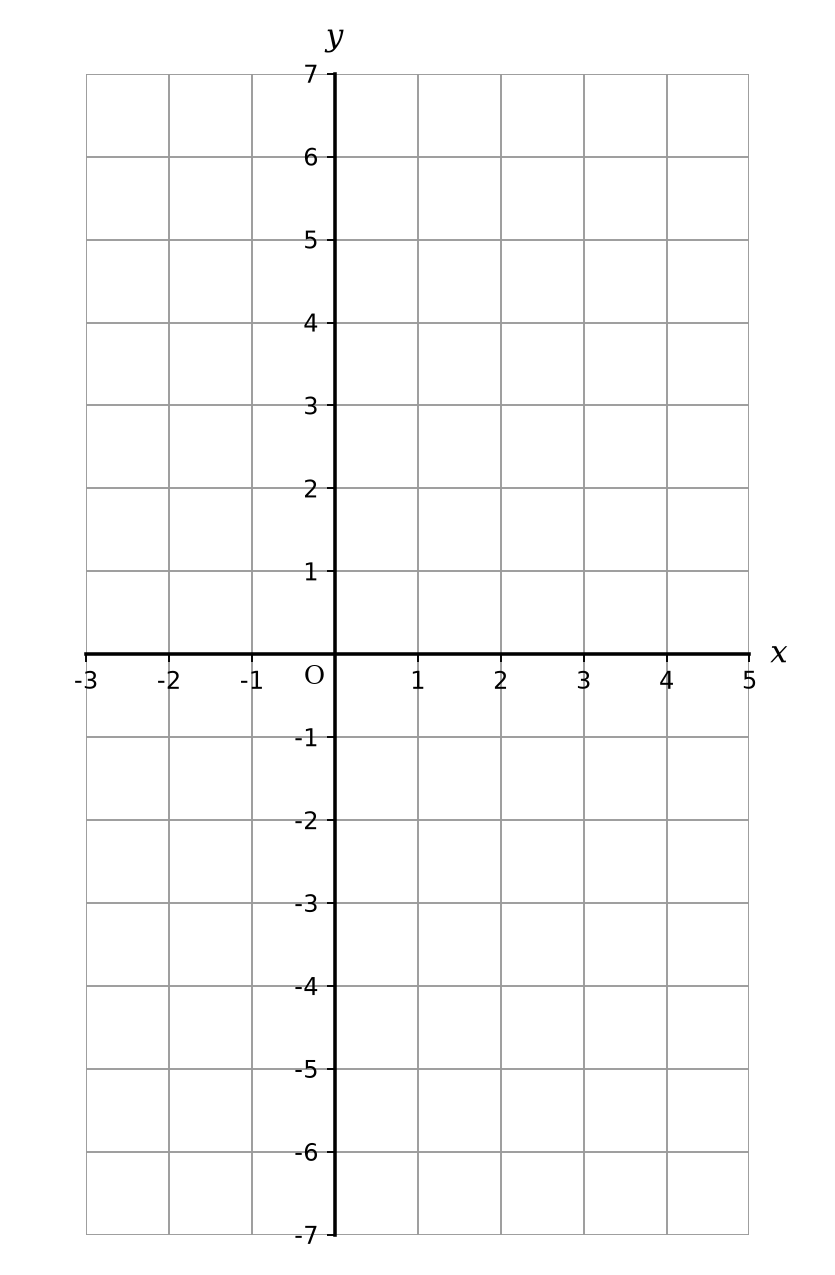 Coordinate grid