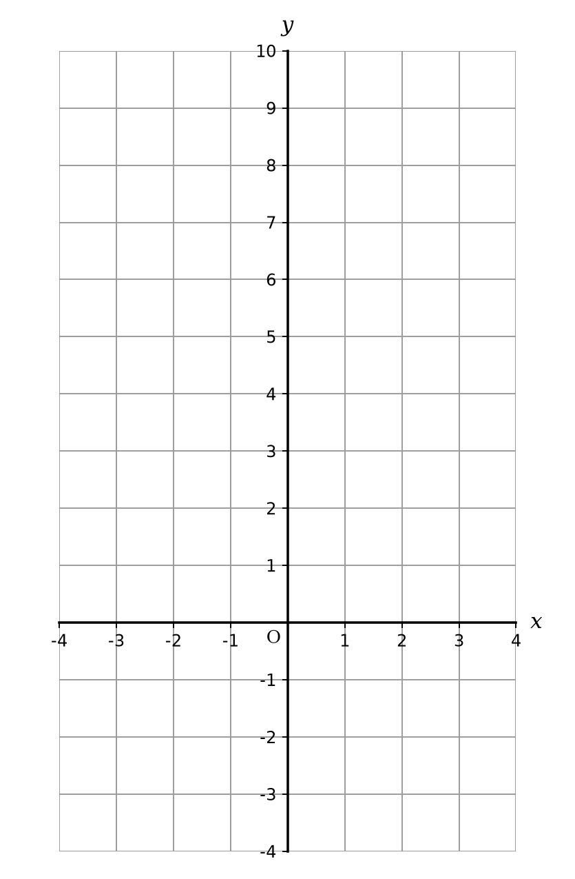 Coordinate grid
