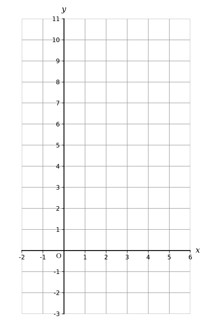 Coordinate grid