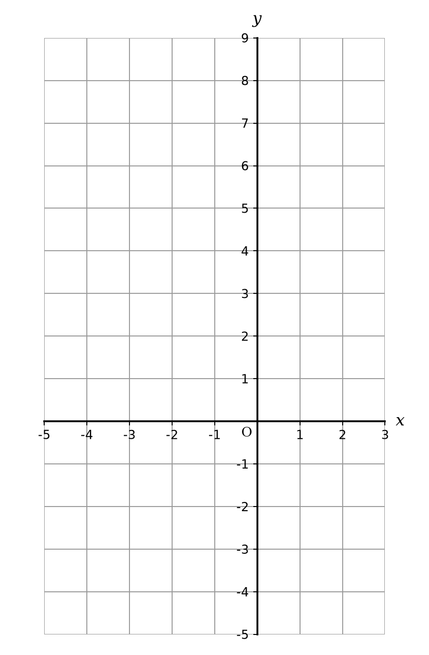 Coordinate grid